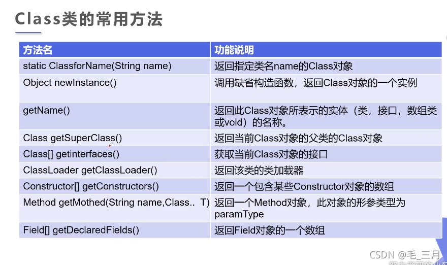 [外链图片转存失败,源站可能有防盗链机制,建议将图片保存下来直接上传(img-NeZXIPWd-1634308660559)(G:\三月\Java文件\JAVA路线\Typora笔记\Java\注解和反射\狂神说注解和反射\images\13.png)]