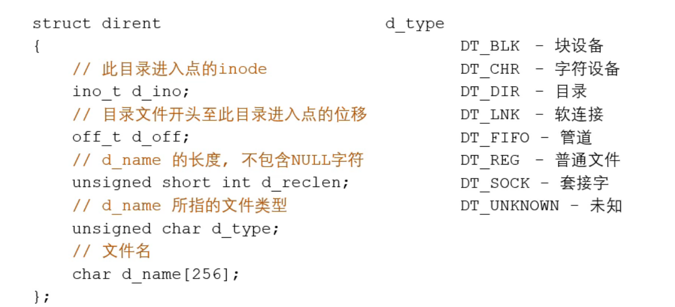 [外链图片转存失败,源站可能有防盗链机制,建议将图片保存下来直接上传(img-eJPpZUu8-1645289838293)(第一章 linux编程入门.assets/image-20220214211324449.png)]
