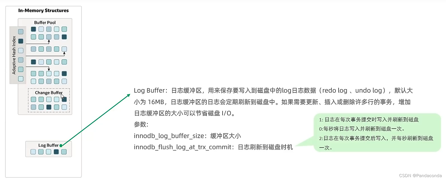 [外链图片转存失败,源站可能有防盗链机制,建议将图片保存下来直接上传(img-q4hw4CQ9-1668823992257)(数据库进阶篇.assets/image-20220831121702767.png)]