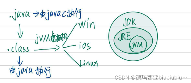 南京晓庄Java期末知识点复习_南京晓庄学院java面向对象程序设计期末