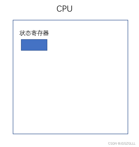 Linux：进程信号