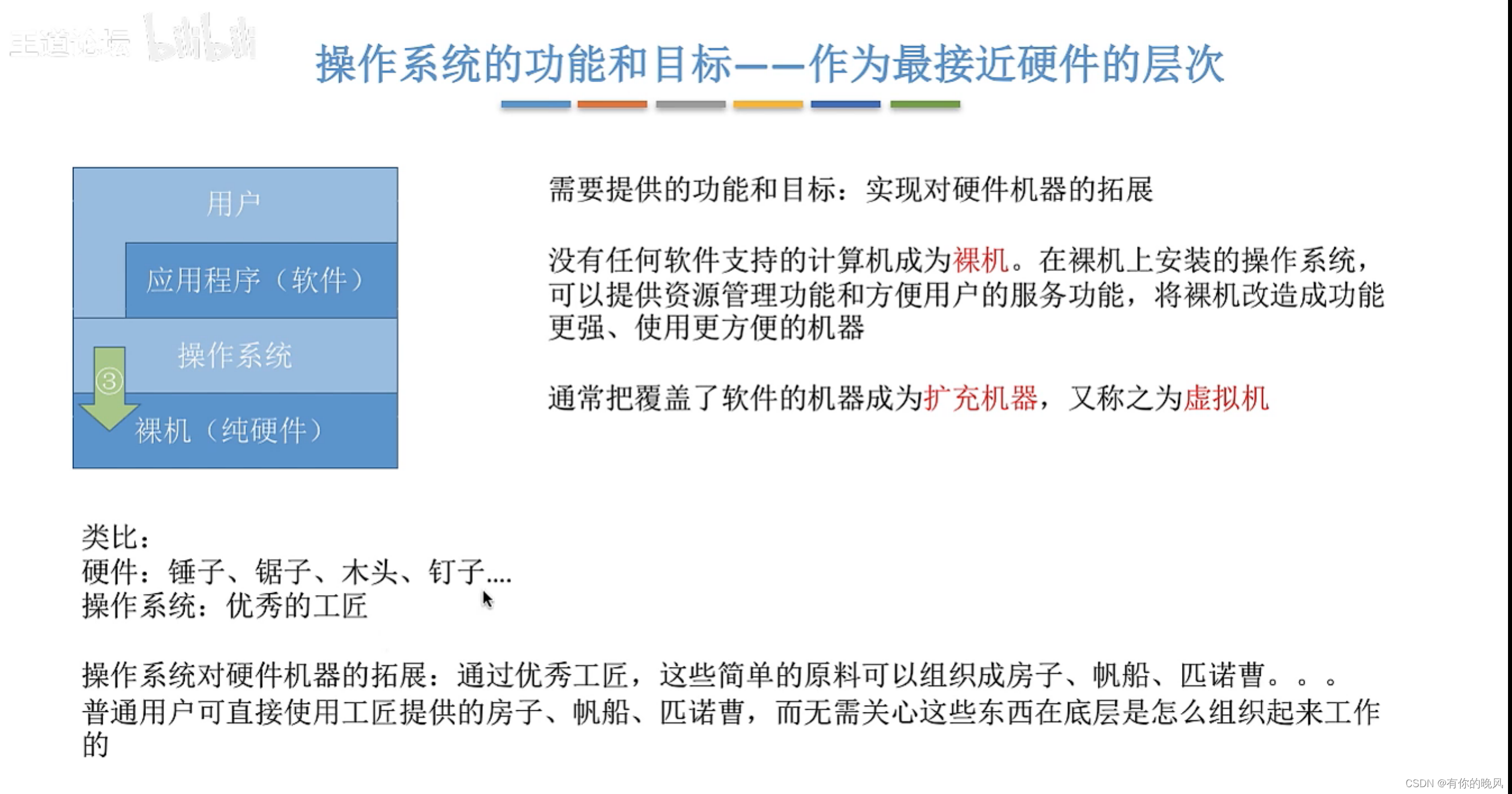 [外链图片转存失败,源站可能有防盗链机制,建议将图片保存下来直接上传(img-rvQy1656-1657711511051)(C:\Users\周畅\AppData\Roaming\Typora\typora-user-images\image-20220626110700567.png)]