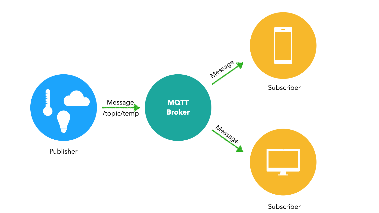 MQTT应用架构