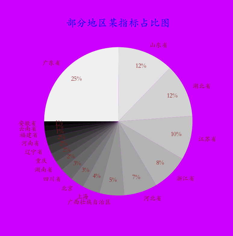 绘制渐变色扇形图 -基于python - matplotlib 颜色地图plt.cm模块儿_plt.cm.-CSDN博客
