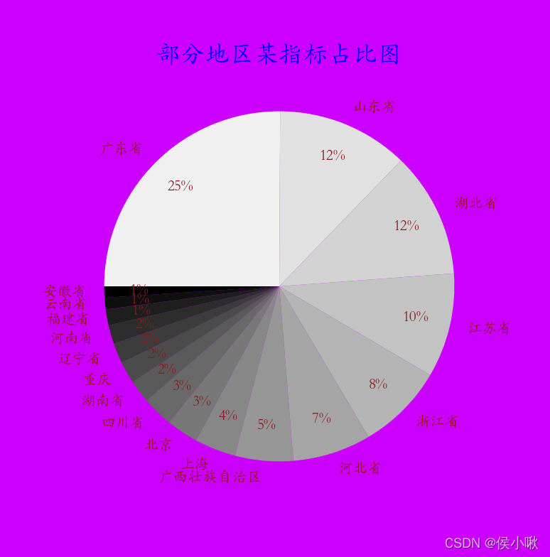 绘制渐变色扇形图 -基于python - matplotlib 颜色地图plt.cm模块儿_plt.cm.-CSDN博客