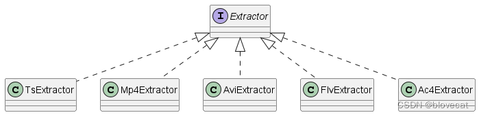 ExoPlayer架构详解与源码分析（8）——Loader