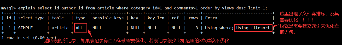 explian 分析查询语句