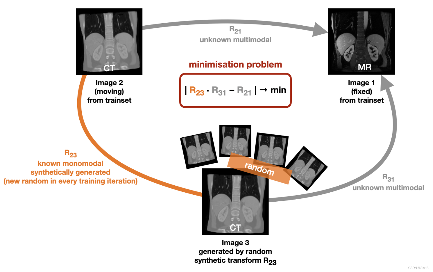 dl-based 多模态医学图像配准_多模态配准-csdn博客