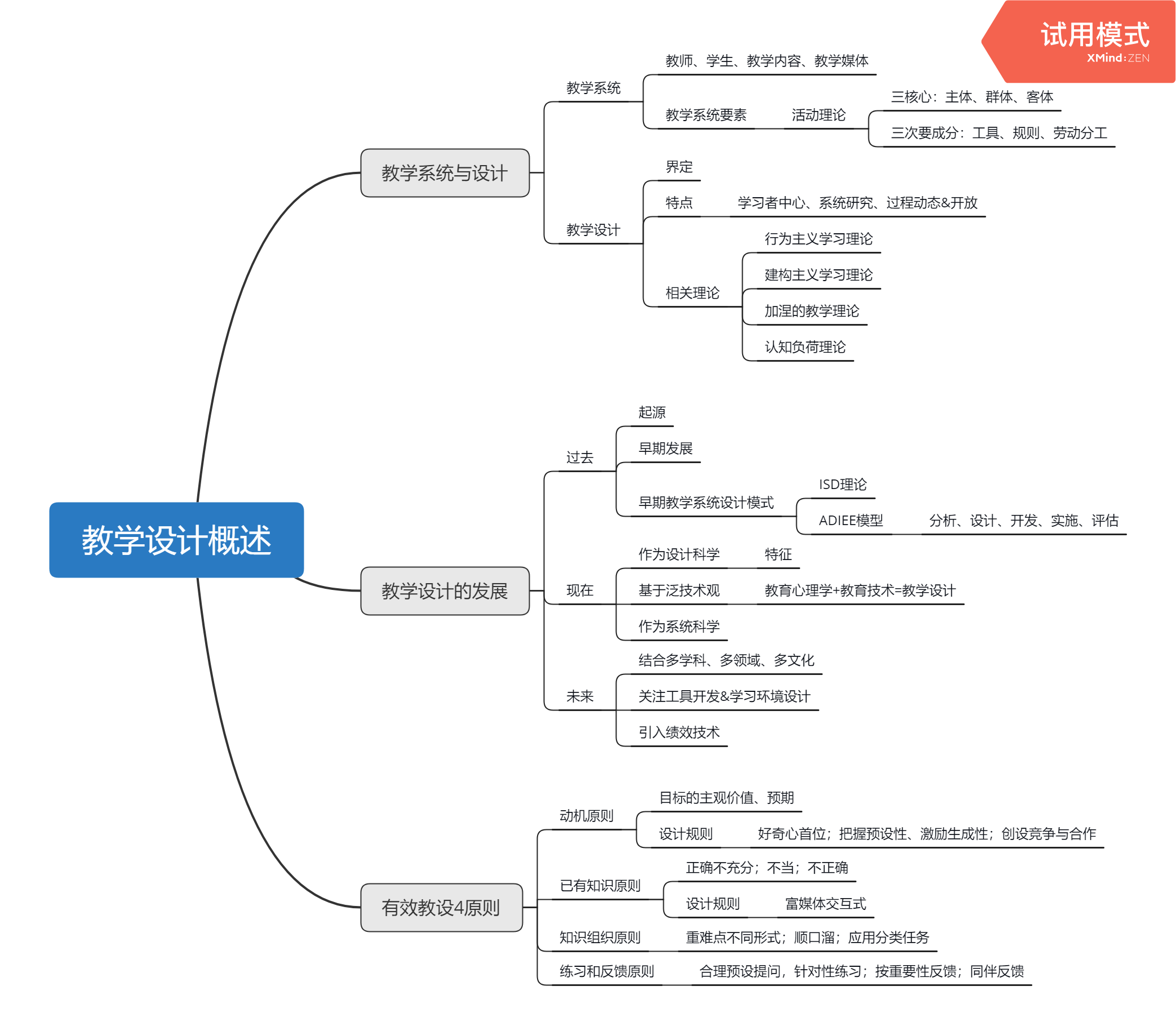 课程论思维导图图片