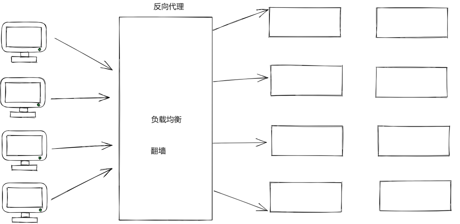 【计算机网络】网络层和数据链路层