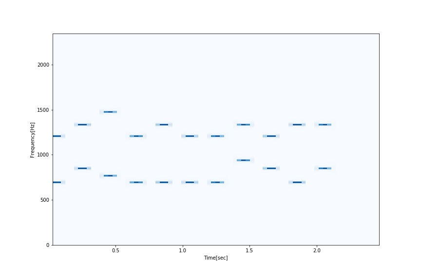 ▲ 图1.3.1 录制正常手机音频信号
