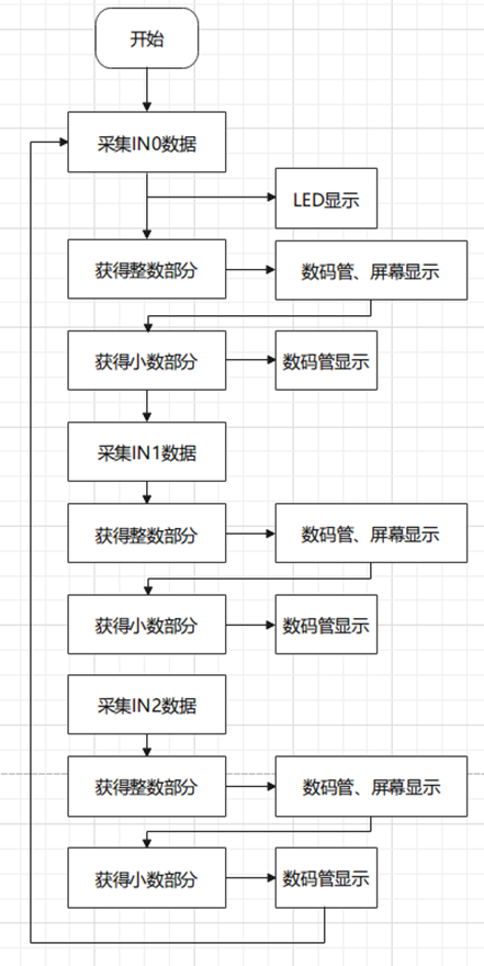 [微机原理]多点模拟量计算机数据采集实验