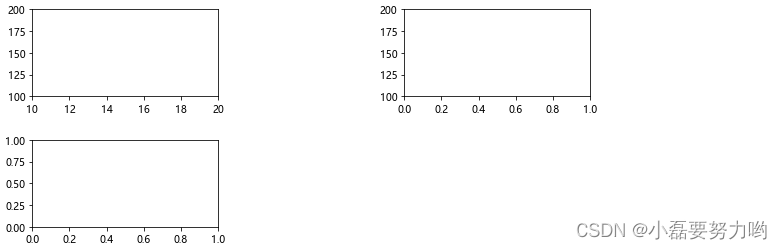 python可视化工具之matplotlib(2)多子图与组合图_matplotlib 组合图-CSDN博客