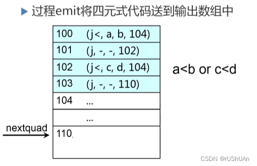 编译原理18：布尔表达式-CSDN博客