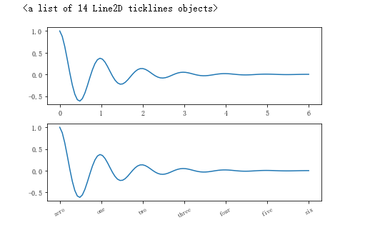 笔记matplotlib(四)_ax.text-CSDN博客