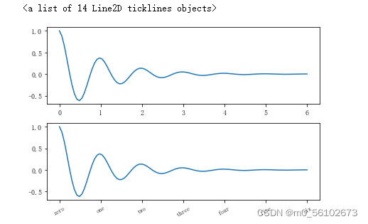 笔记matplotlib(四)_ax.text-CSDN博客