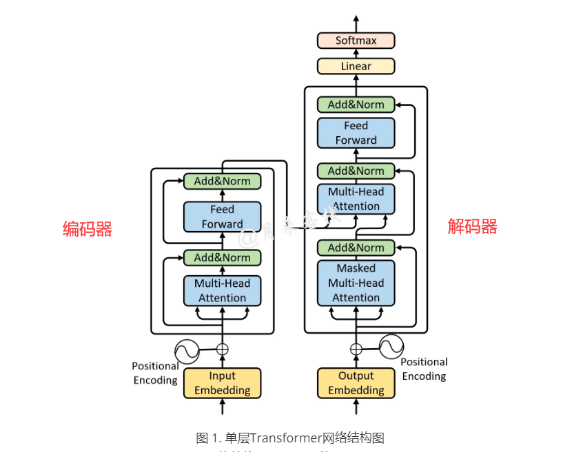 深度学习_torch.exp(x)CSDN博客