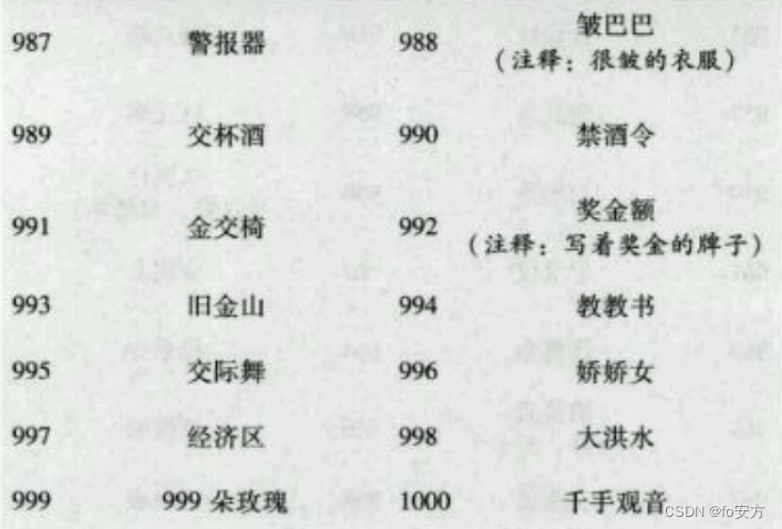 学习记忆——记忆宫殿——编码——数字编码——三位数