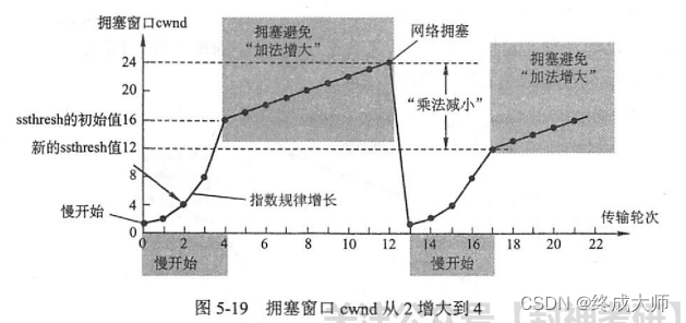 ここに画像の説明を挿入します