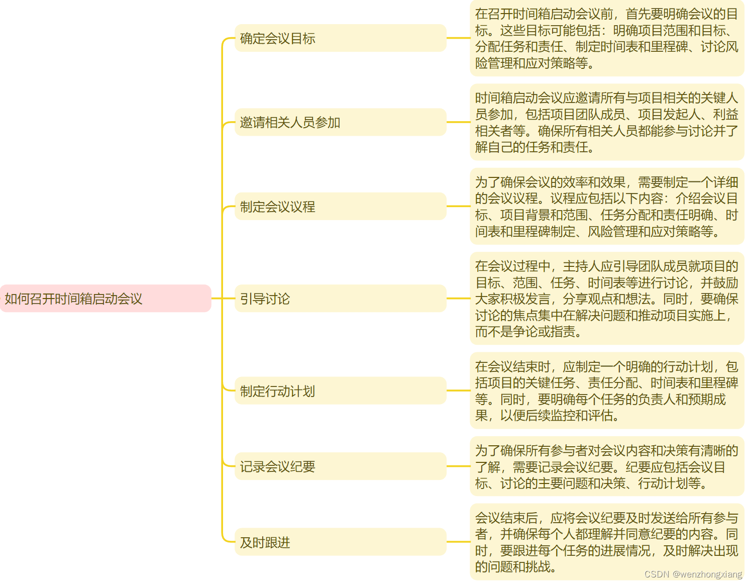 项目管理之如何召开项目时间箱启动会议