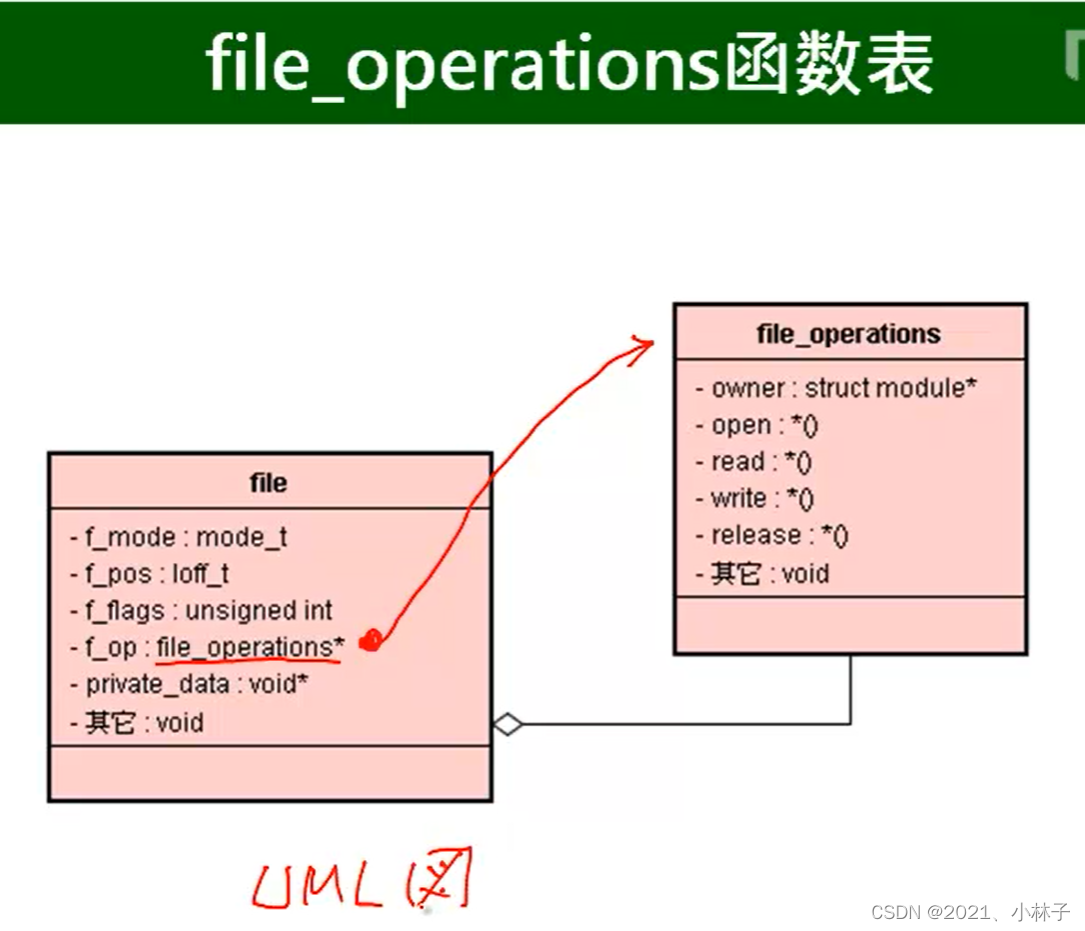 22.从框架看HAL和Linux驱动开发_linux hal-CSDN博客