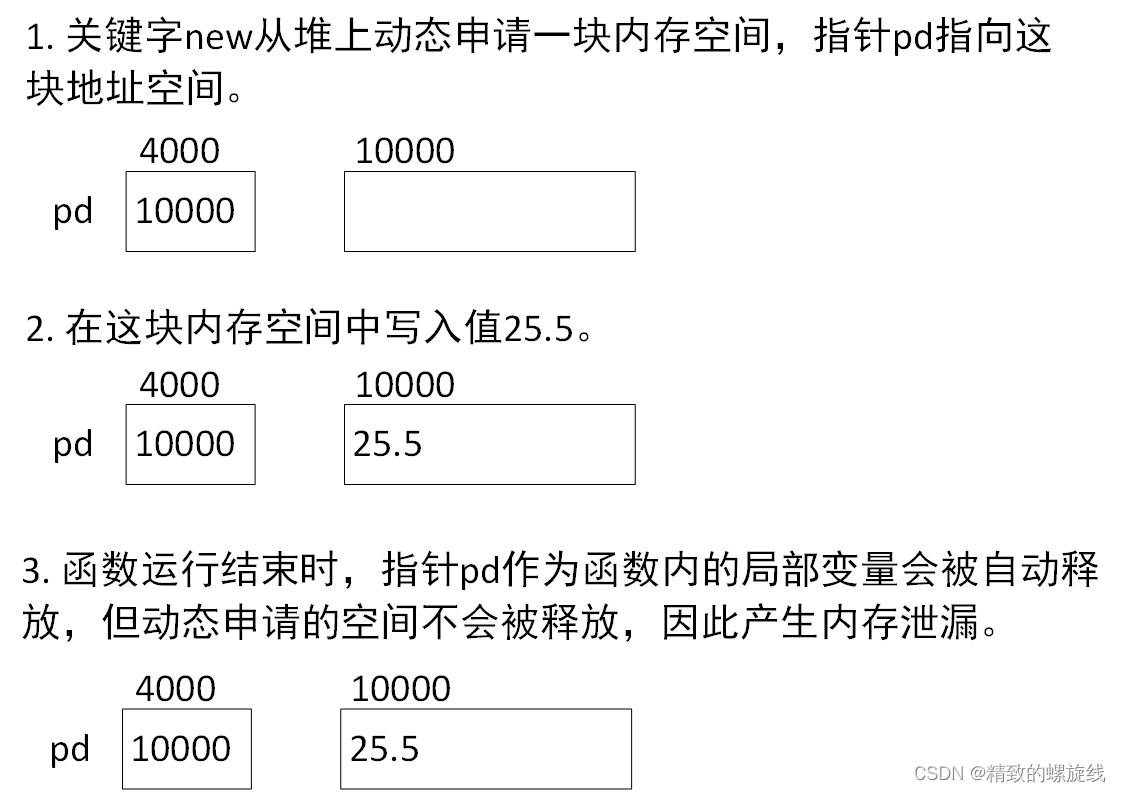 图示内存泄漏