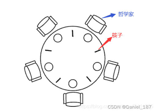 3个经典线程同步问题