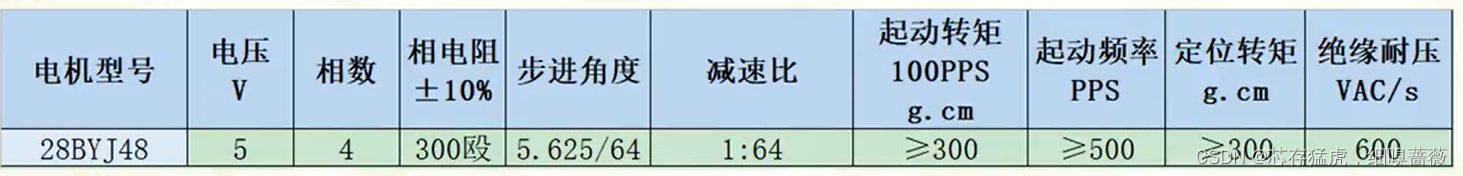 02-基础例程2