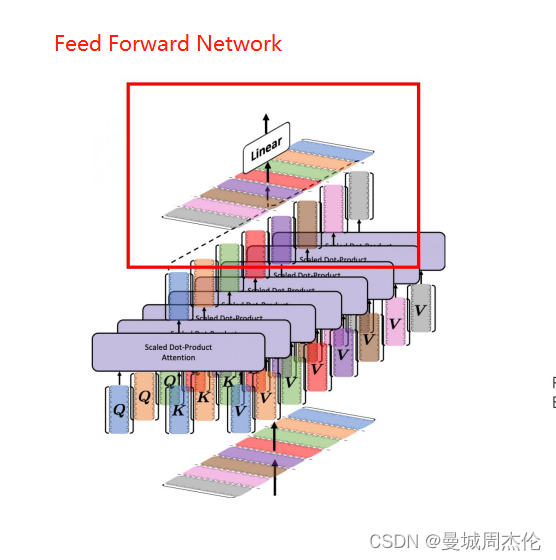 [外链图片转存失败,源站可能有防盗链机制,建议将图片保存下来直接上传(img-xj4LfPUA-1691146825886)(image/transformer/1690945882920.png)]