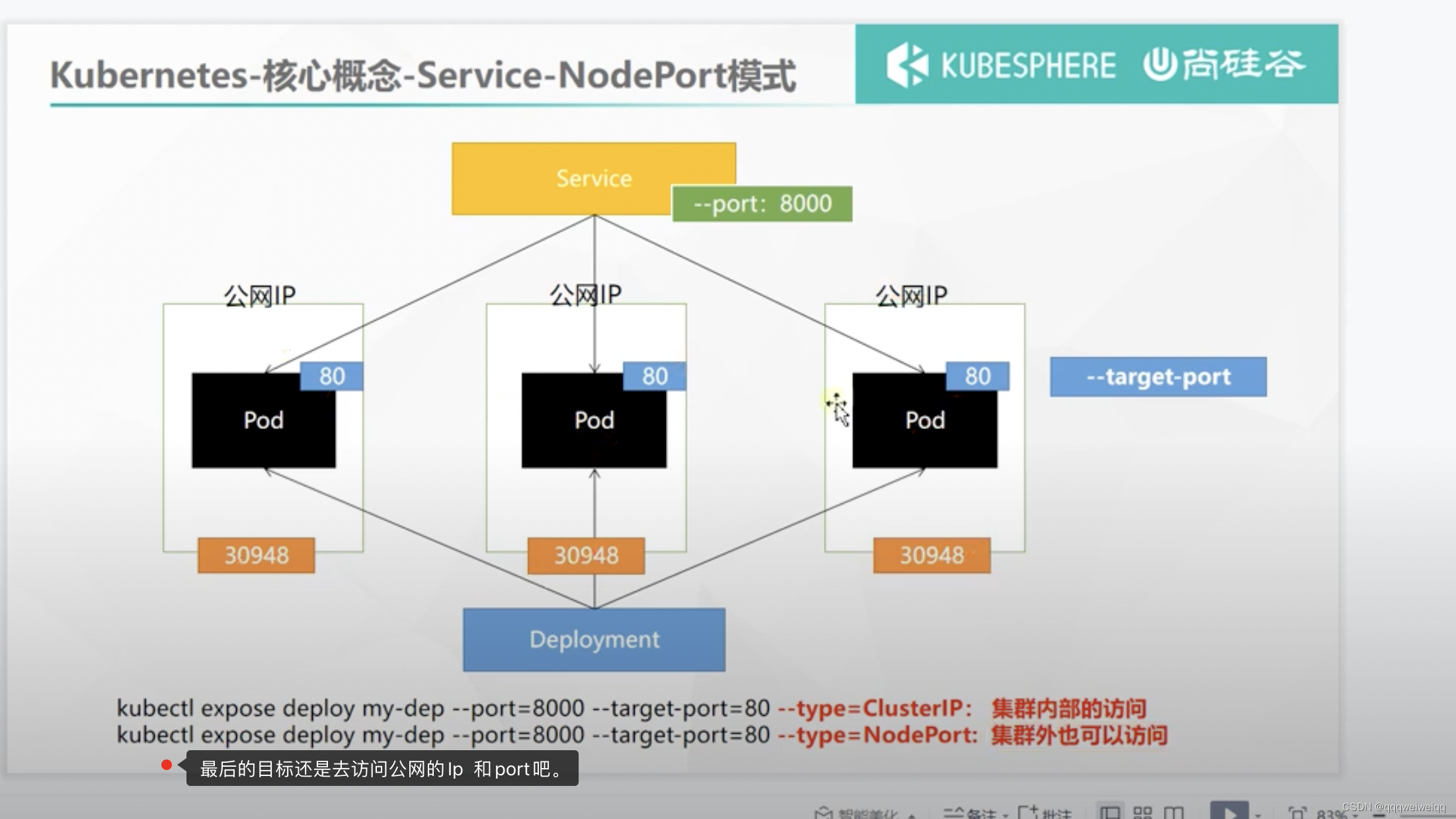 k8s的学习（3）