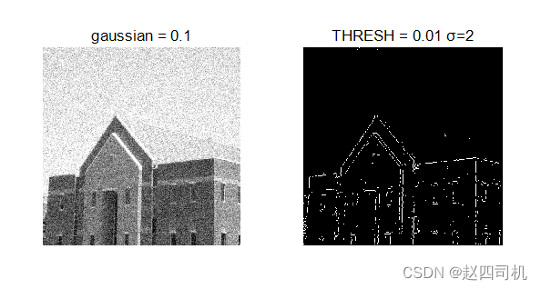 【计算机视觉】图像分割与特征提取——基于Log、Canny的边缘检测
