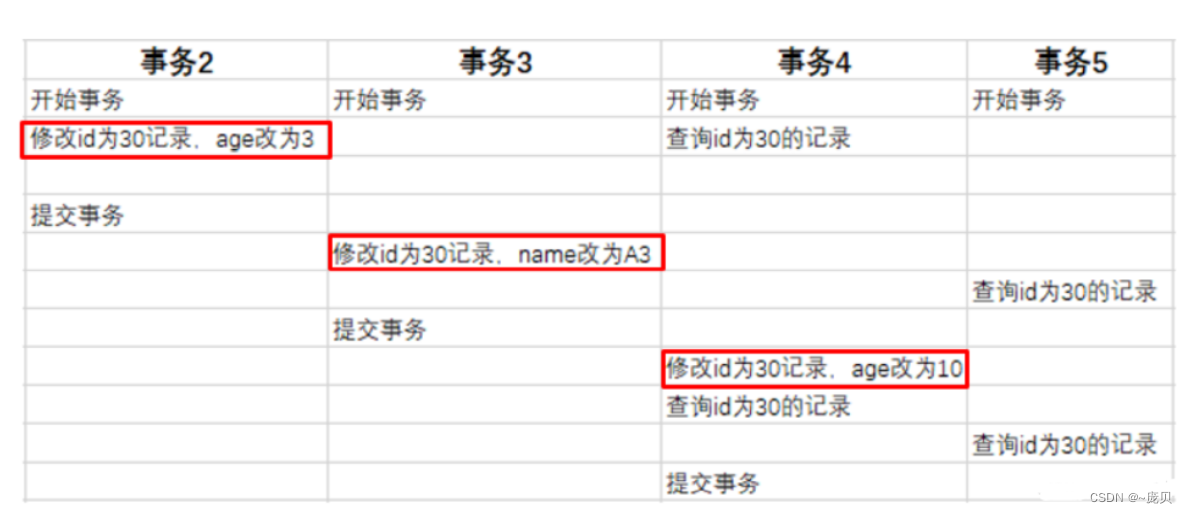 [外链图片转存失败,源站可能有防盗链机制,建议将图片保存下来直接上传(img-VrUKxevy-1654002851307)(C:/Users/86158/AppData/Roaming/Typora/typora-user-images/image-20220531204640494.png)]