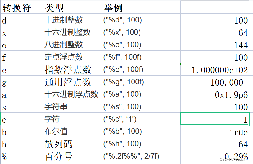 格式化