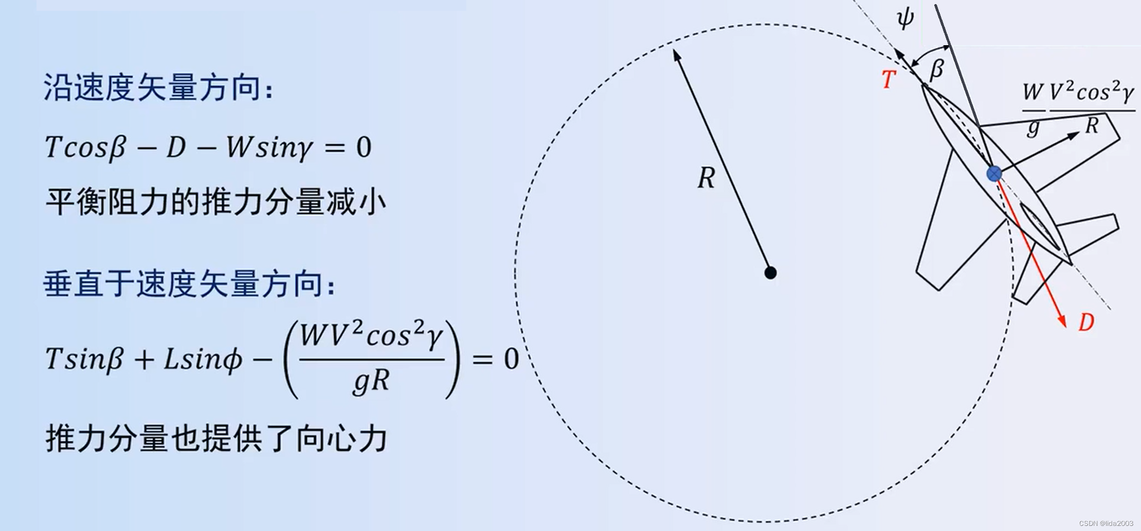飞行动力学 - 第9节-飞机的机动性 之 基础点摘要_飞机定常盘旋受力分析-CSDN博客