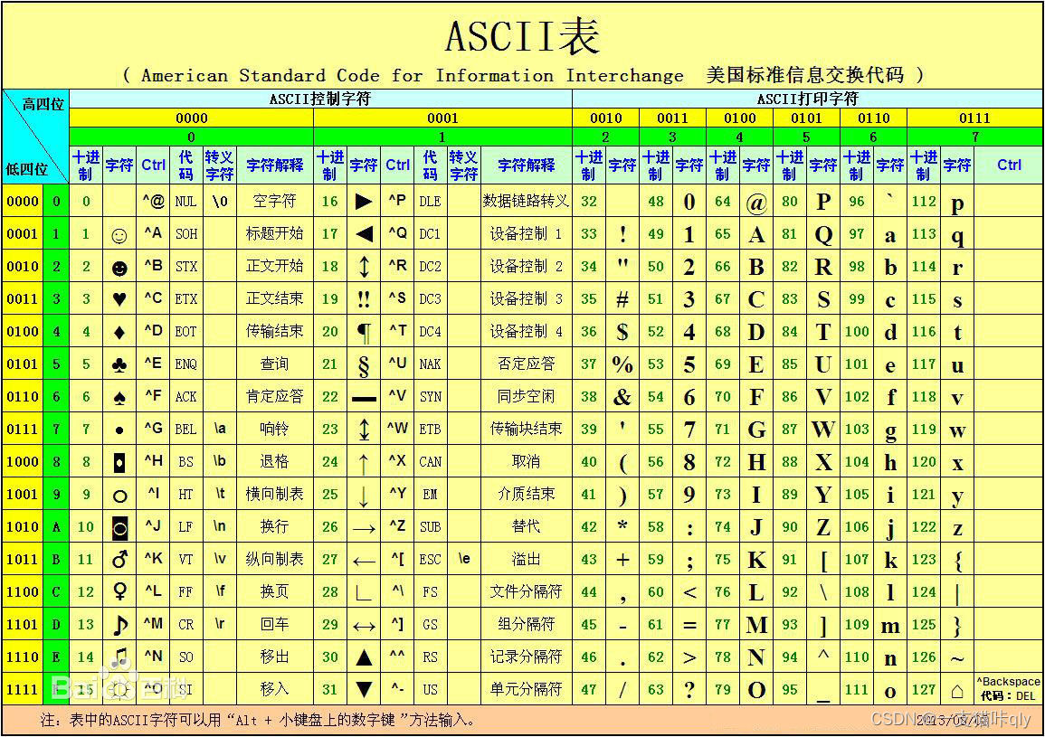 【用java写的】随机生成验证码