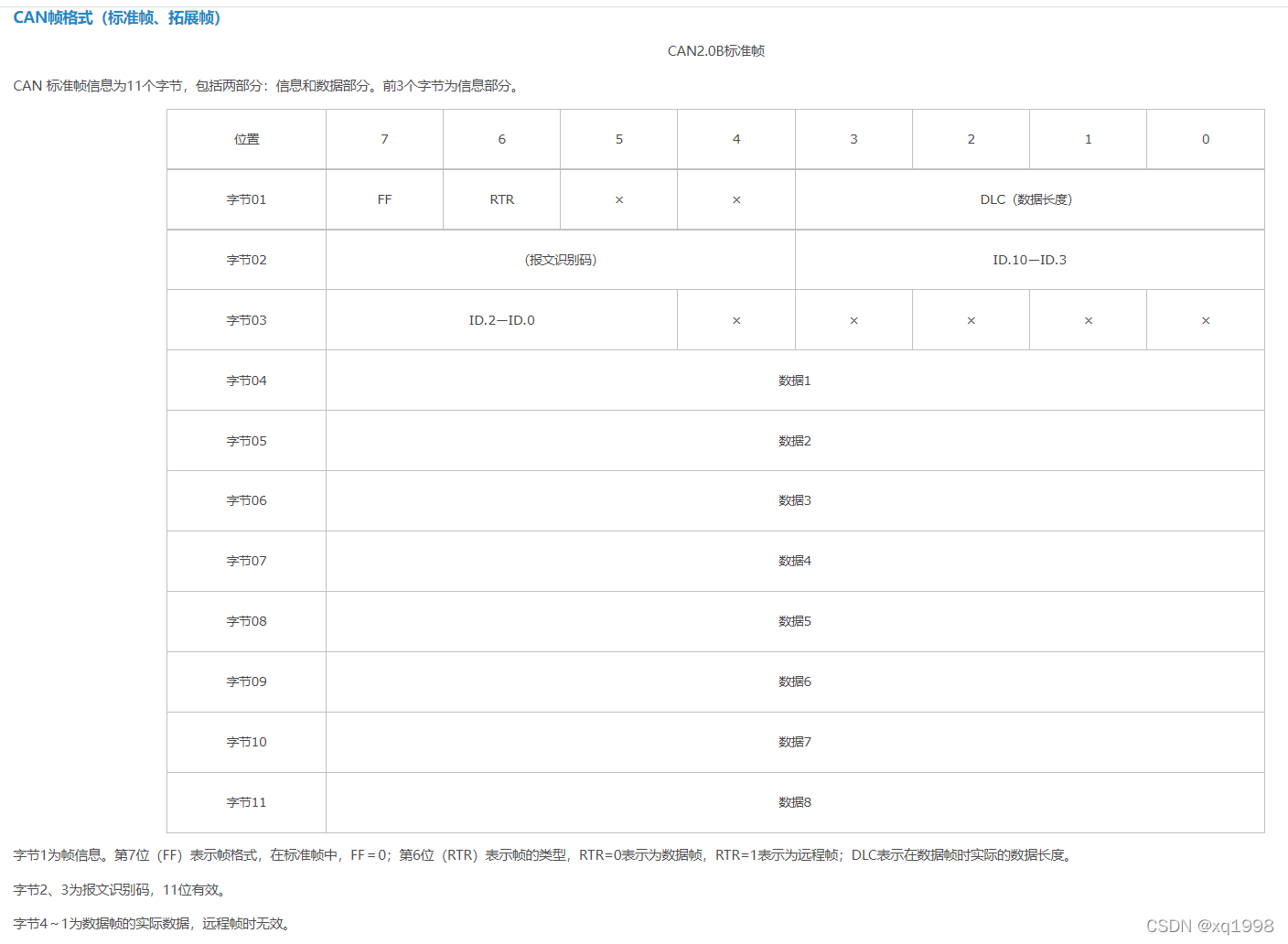 CAN标准帧结构