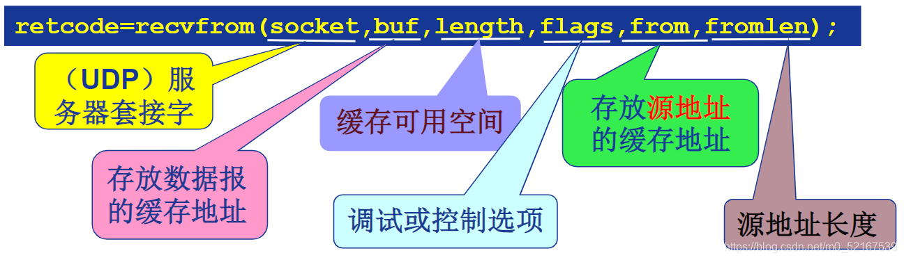 获取客户端点地址