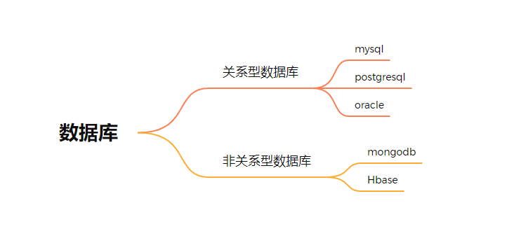 [外链图片转存失败,源站可能有防盗链机制,建议将图片保存下来直接上传(img-Tm8E03mj-1637682709159)(C:\Users\Administrator\AppData\Roaming\Typora\typora-user-images\image-20211117234130297.png)]