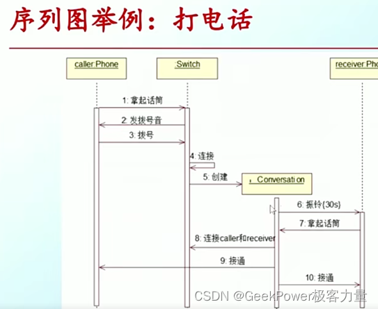 序列图