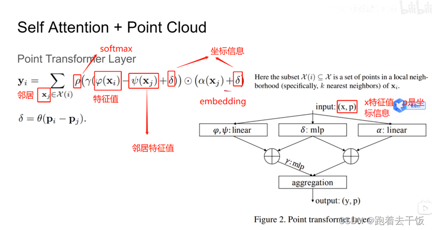 point transformer解析_“point-transformer” 中的qkv-CSDN博客