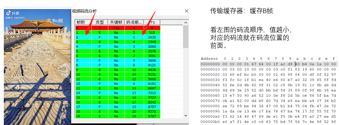 H264解码流程