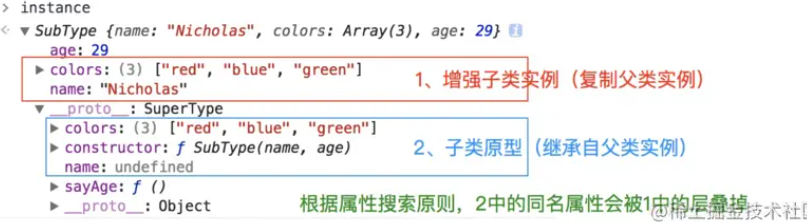 JS 继承-（一）原型链继承、构造函数继承、组合继承