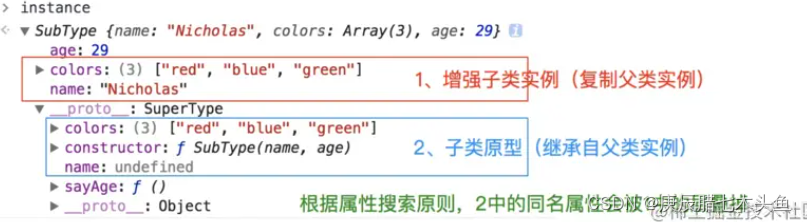 JS 继承-（一）原型链继承、构造函数继承、组合继承