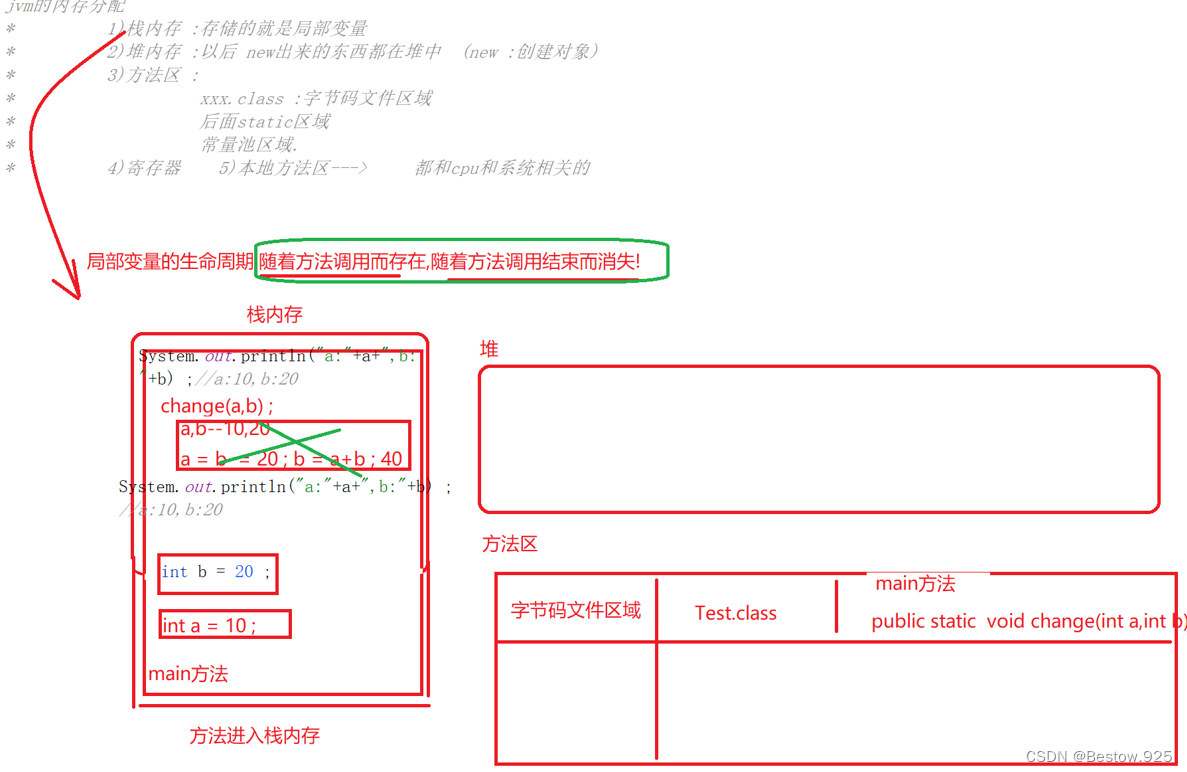 Java内存分配