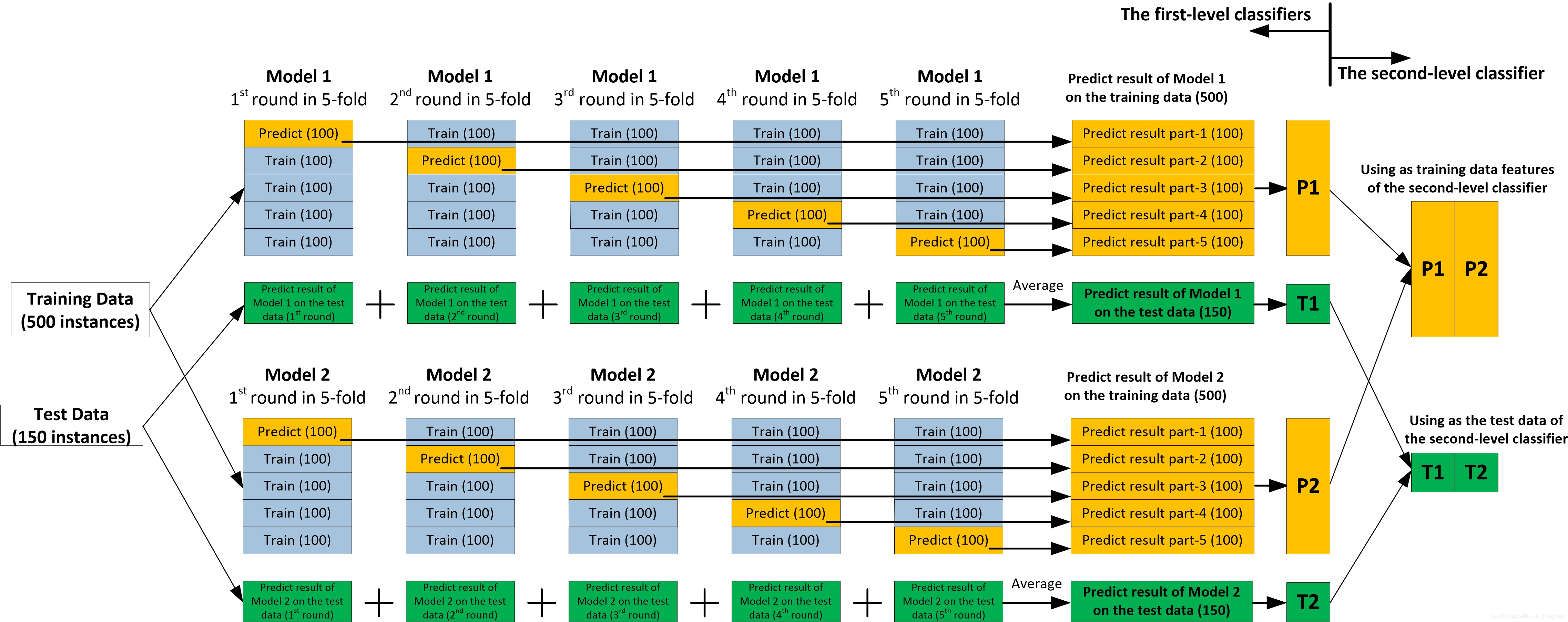 2021.8.28 Learning Summary - Programmer Sought