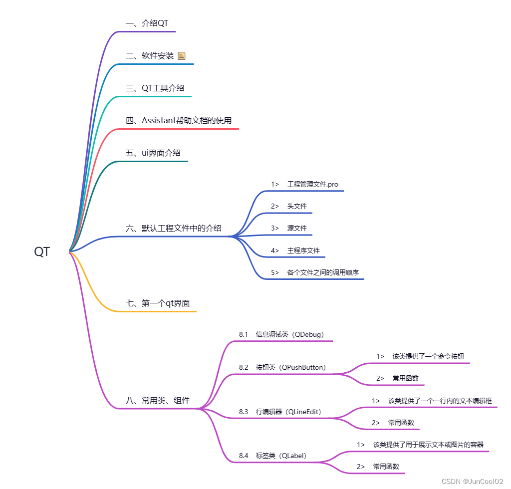 9.15 QT作业