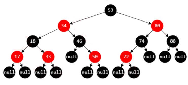 【数据结构】史上最好理解的红黑树讲解，让你彻底搞懂红黑树「终于解决」