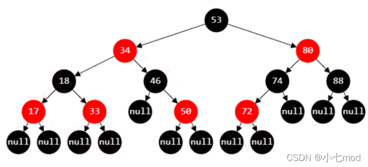 【数据结构】史上最好理解的红黑树讲解，让你彻底搞懂红黑树