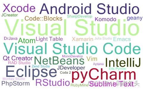 2023年11月IDE流行度最新排名词云图