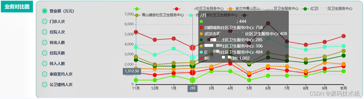 一文带你了解云HIS